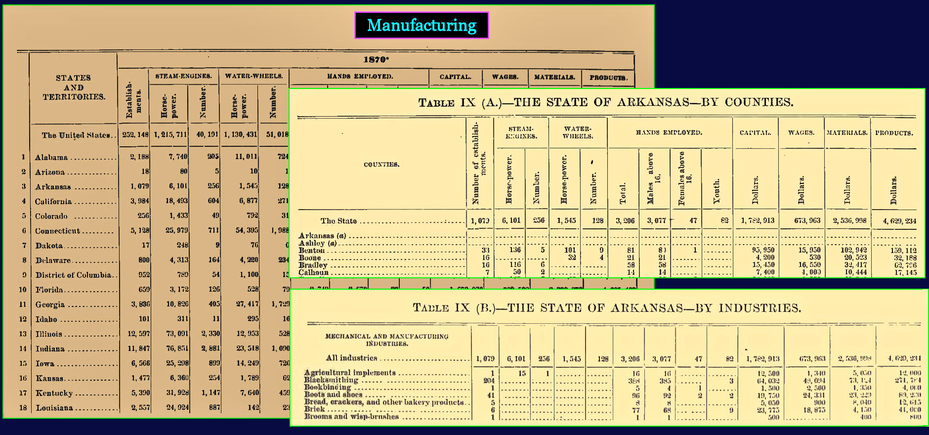 Manufacturing Listings, 1870